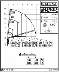 F125А.2.24