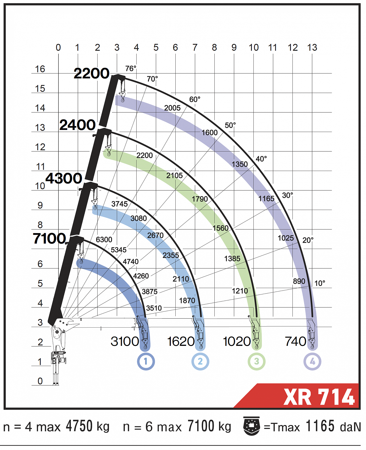 XR710