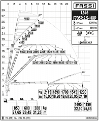F705R.2.5 L626