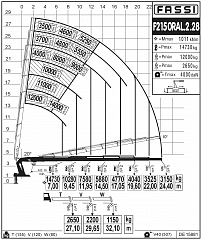 F2150RAL.2.28