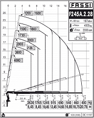 F245А.2.28