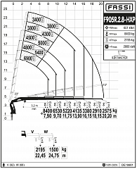 F905R.2.8