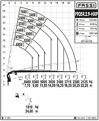 F905R.2.9