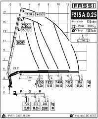 F215А.0.25