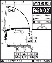 F65A.0.21