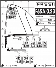 F65A.0.23
