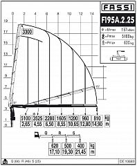 F195А.2.25