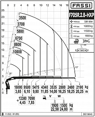 F705R.2.8