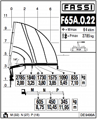 F65A.0.22